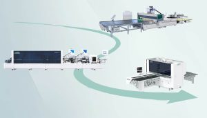 Most Popular Furniture Production Line Most Popular Furniture Production Line